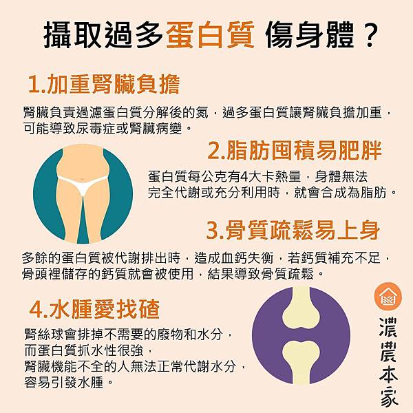 攝取過多蛋白質對人體傷害 too-much-protein.jpg