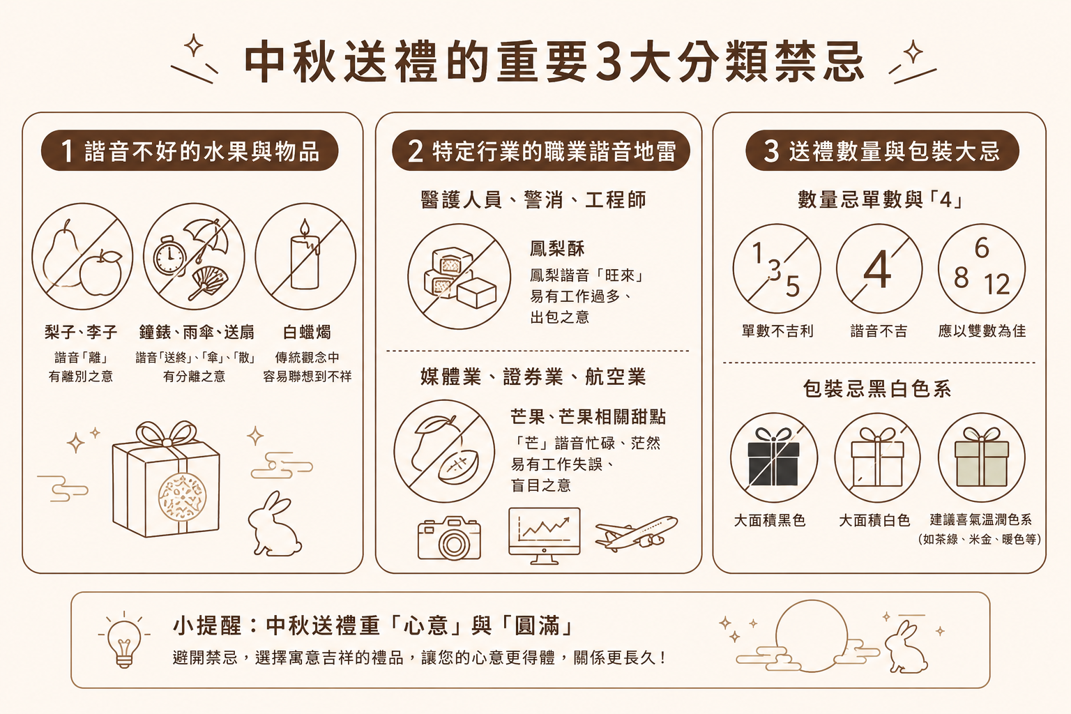 中秋送禮禁忌是注意諧音、數量和顏色