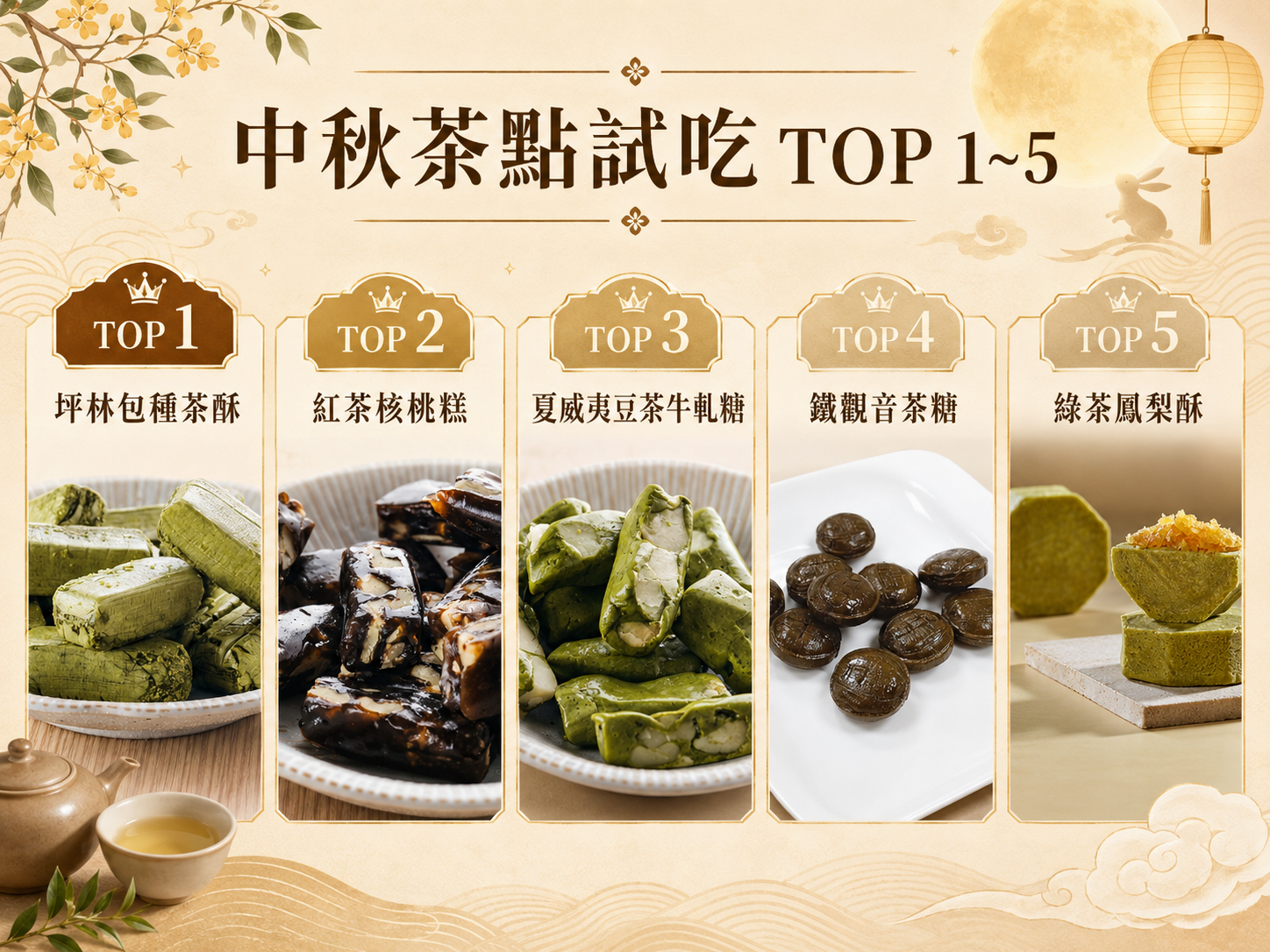 中秋茶點申請試吃TOP 1~5為坪林包種茶酥、紅茶核桃糕、夏威夷豆茶牛軋糖、鐵觀音茶糖、綠茶鳳梨酥